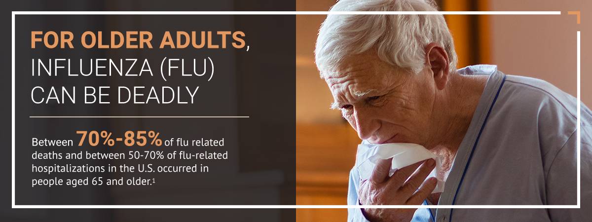 For Older Adults, Influenza (Flu) Can be deadly Between 70%-85% of flu related deaths and between 50-70% of flu-related hospitalizations in the U.S. occurred in people aged 65 and older. 1